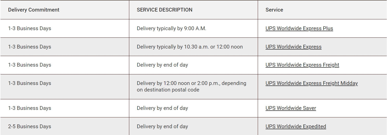 UPS International Shipping Services