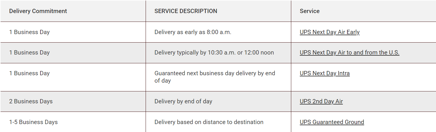 UPS Domestic Services